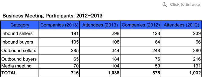 Business Meeting Participants, 2012~2013